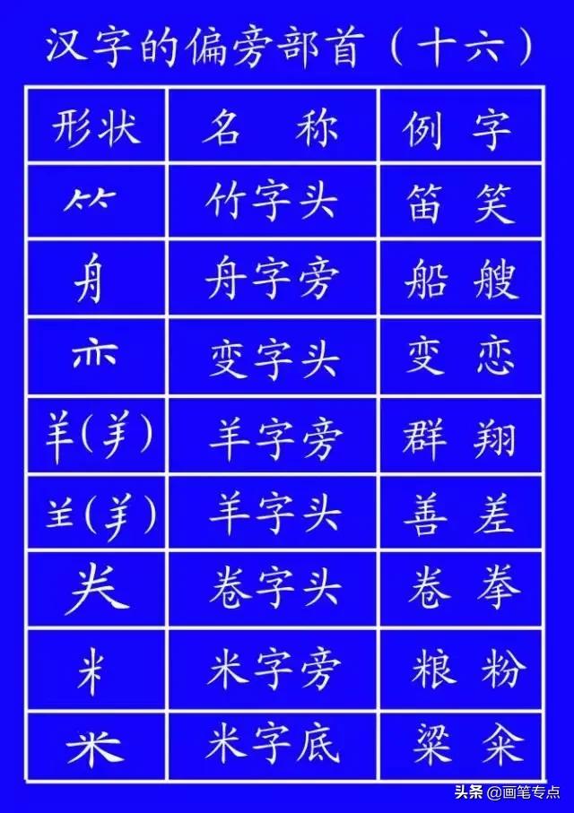 基础汉字笔顺写法（去最全的电子版汉字笔顺正确写法）(48)