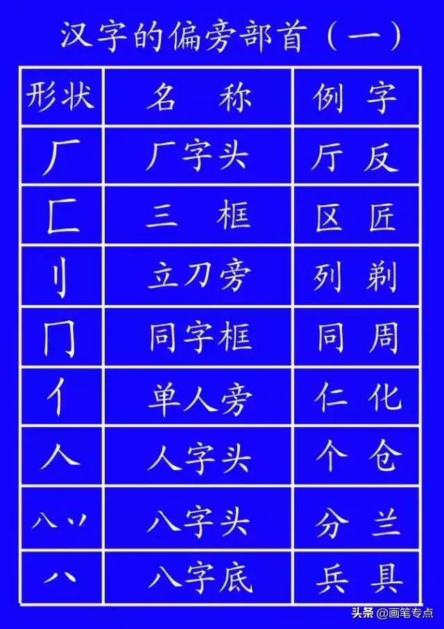 基础汉字笔顺写法（去最全的电子版汉字笔顺正确写法）(33)