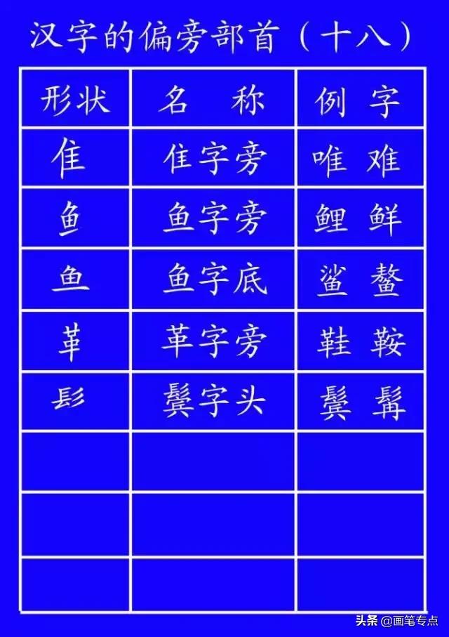 基础汉字笔顺写法（去最全的电子版汉字笔顺正确写法）(50)