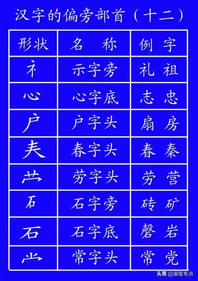 基础汉字笔顺写法（去最全的电子版汉字笔顺正确写法）(44)