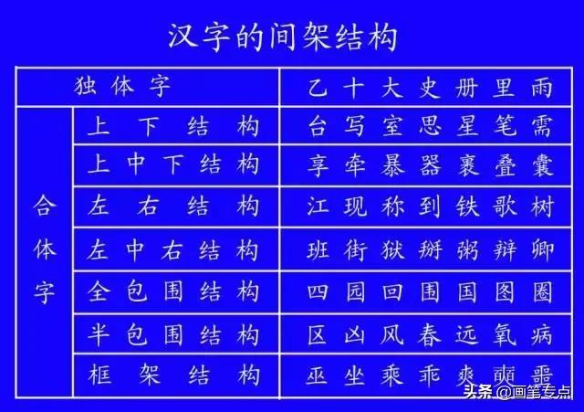 基础汉字笔顺写法（去最全的电子版汉字笔顺正确写法）(53)