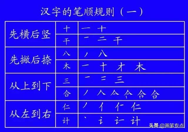 基础汉字笔顺写法（去最全的电子版汉字笔顺正确写法）(51)