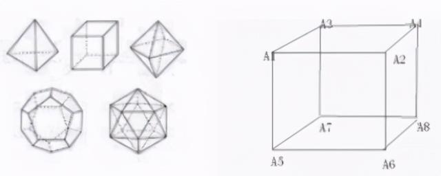 科学家是怎么证明多维空间的存在（125个科学难题解秘之第四讲）(4)