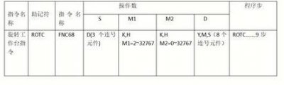 ​工作台设计思路详解（手把手教你设计一个自动旋转工作台）