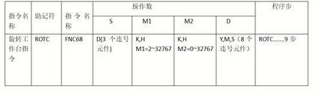 工作台设计思路详解（手把手教你设计一个自动旋转工作台）(1)