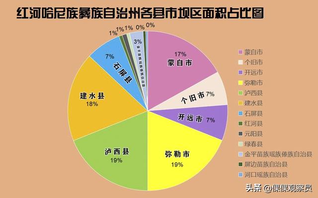 云南的红河州在哪里（云南坝子汇集-哈尼之乡-蜿蜒红河-滇南重镇）(45)