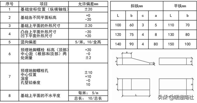 离心泵基本参数表（离心泵应用手册）(46)