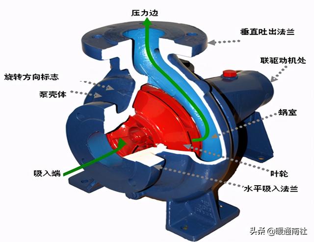 离心泵基本参数表（离心泵应用手册）(7)