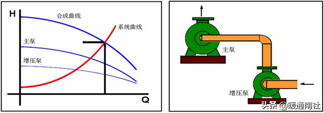 离心泵基本参数表（离心泵应用手册）(58)