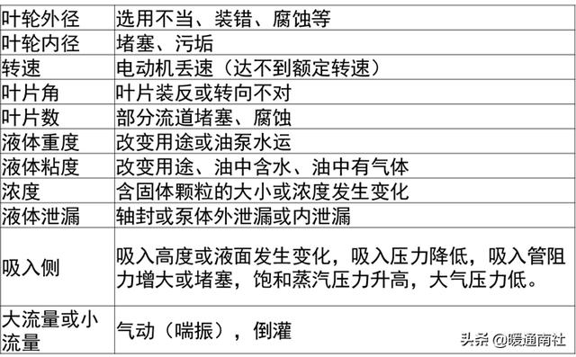 离心泵基本参数表（离心泵应用手册）(55)