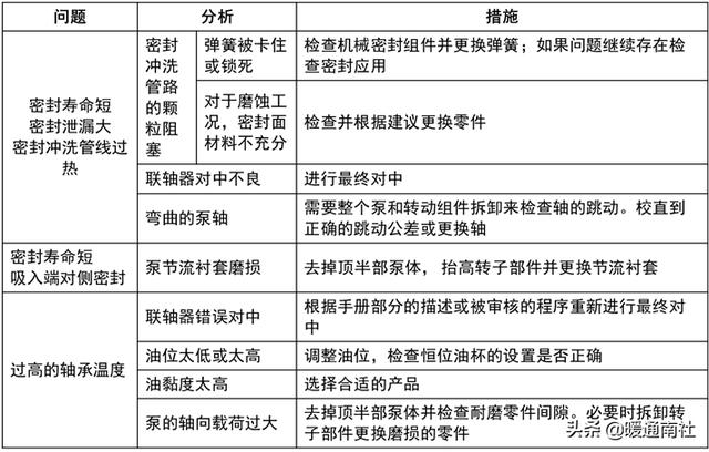 离心泵基本参数表（离心泵应用手册）(64)