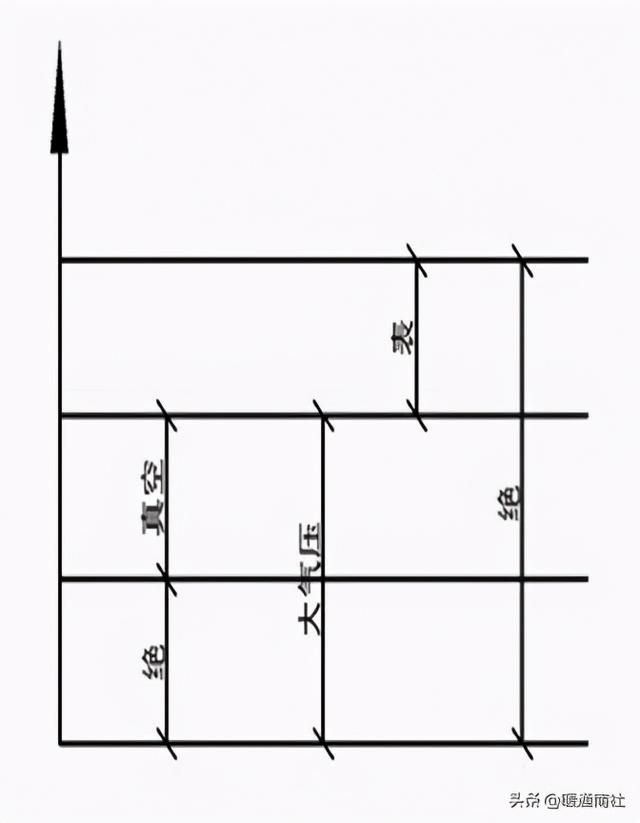 离心泵基本参数表（离心泵应用手册）(13)