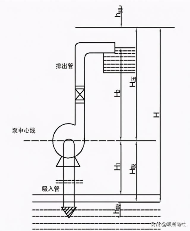 离心泵基本参数表（离心泵应用手册）(12)