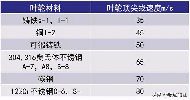 离心泵基本参数表（离心泵应用手册）(17)