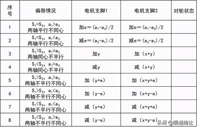 离心泵基本参数表（离心泵应用手册）(50)