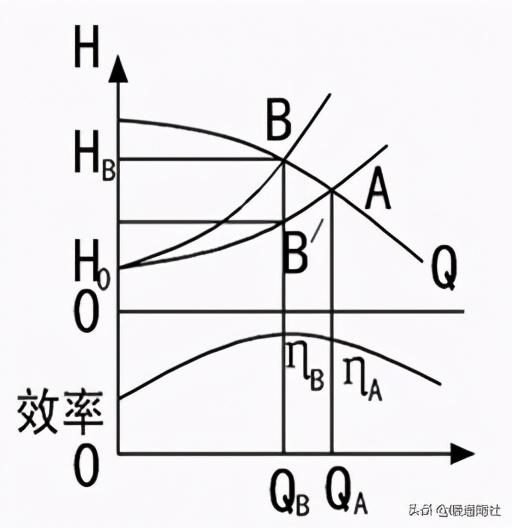 离心泵基本参数表（离心泵应用手册）(56)