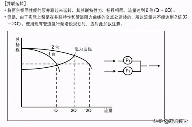 离心泵基本参数表（离心泵应用手册）(61)