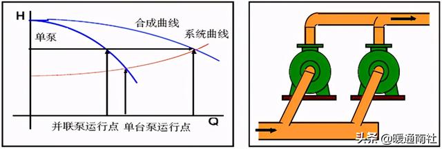 离心泵基本参数表（离心泵应用手册）(60)