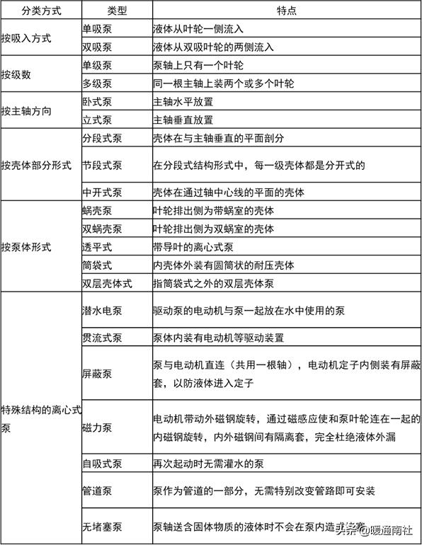 离心泵基本参数表（离心泵应用手册）(1)