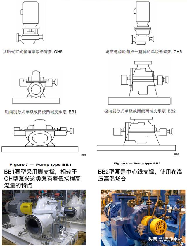 离心泵基本参数表（离心泵应用手册）(4)