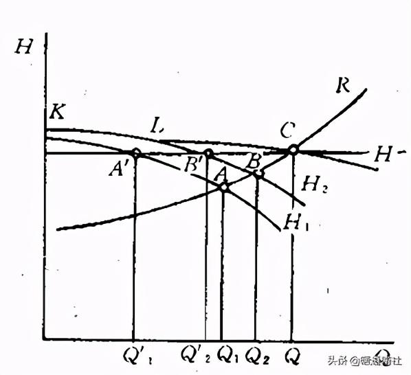 离心泵基本参数表（离心泵应用手册）(57)