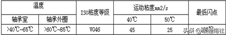 离心泵基本参数表（离心泵应用手册）(51)