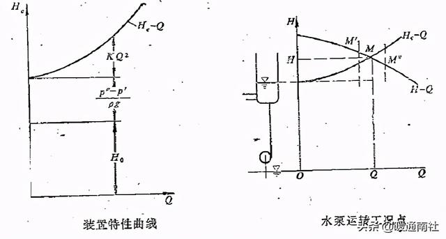 离心泵基本参数表（离心泵应用手册）(54)