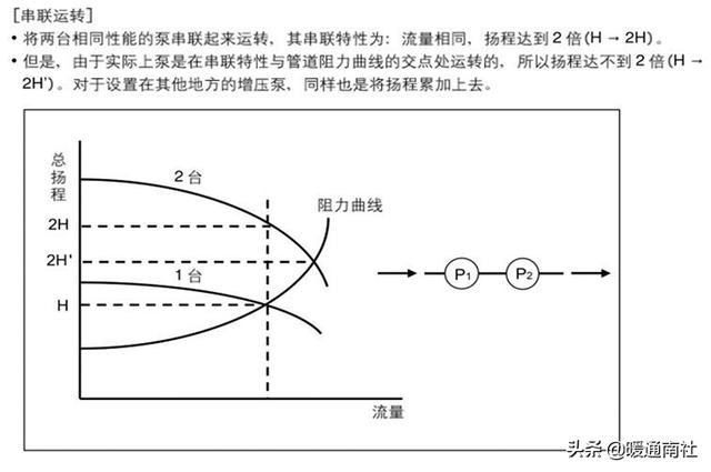 离心泵基本参数表（离心泵应用手册）(59)