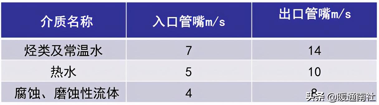 离心泵基本参数表（离心泵应用手册）(16)