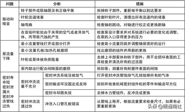 离心泵基本参数表（离心泵应用手册）(63)