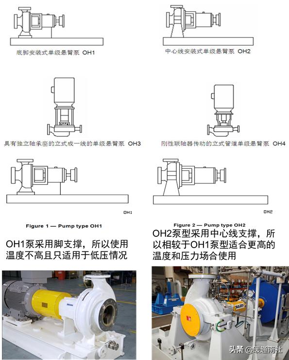 离心泵基本参数表（离心泵应用手册）(3)