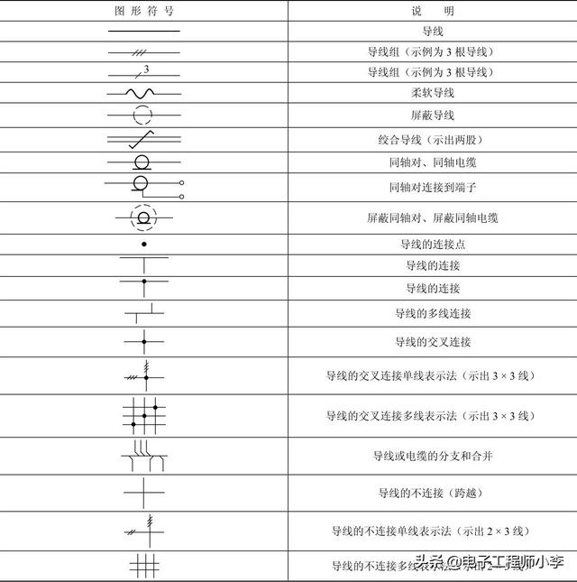 电路图的基本常识（电路图的解读与绘制规则）(15)