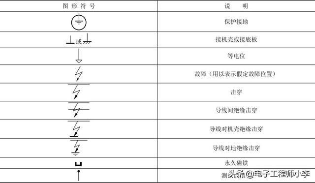 电路图的基本常识（电路图的解读与绘制规则）(17)