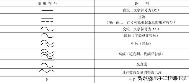 电路图的基本常识（电路图的解读与绘制规则）(13)