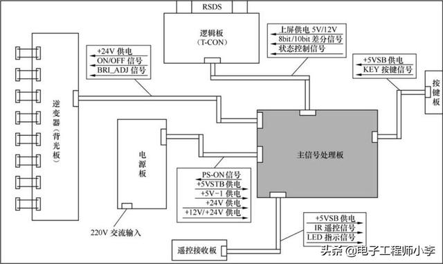 电路图的基本常识（电路图的解读与绘制规则）(3)