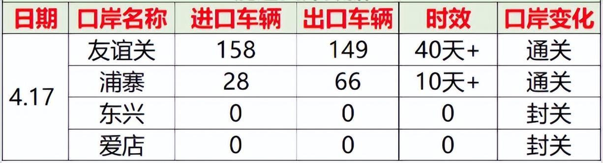 东兴口岸如何不被坑（东兴等口岸仍然封关）(2)