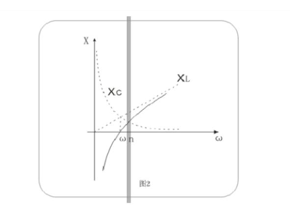 串联谐振与并联谐振的主要区别（如何谐振及其原理解析）(4)