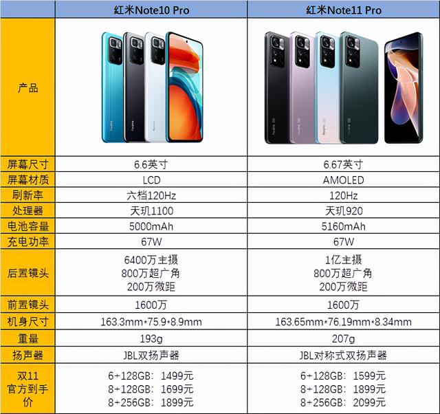 红米note11和note 11 pro怎么选（最强Note红米Note11Pro上手）(9)