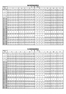 ​公差配合有哪些（公差配合的解释）