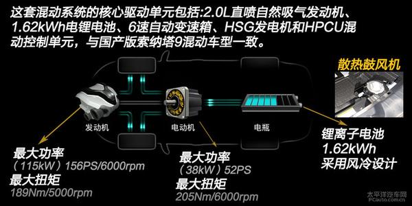 东风悦达起亚k5新款（首试东风悦达起亚K5混动版）(5)