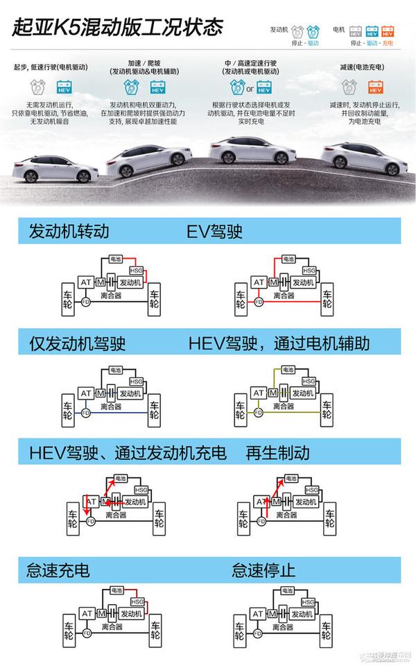 东风悦达起亚k5新款（首试东风悦达起亚K5混动版）(6)