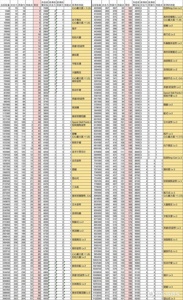 健身环大冒险通关技巧（健身环大冒险8个月真实经验分享）(41)