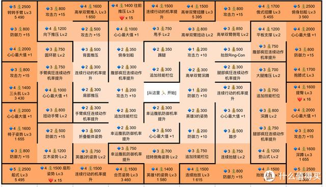 健身环大冒险通关技巧（健身环大冒险8个月真实经验分享）(39)