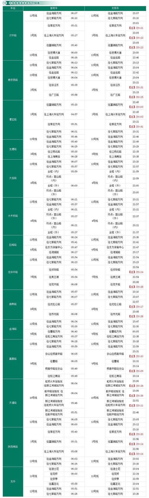 上海地铁14号线换乘详细线路图 沪16条地铁线换乘车站时刻表(14)