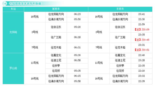 上海地铁14号线换乘详细线路图 沪16条地铁线换乘车站时刻表(16)