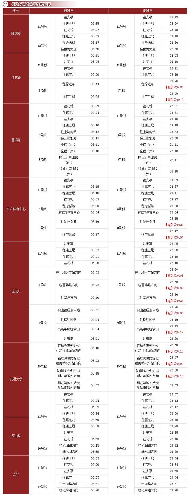 上海地铁14号线换乘详细线路图 沪16条地铁线换乘车站时刻表(13)