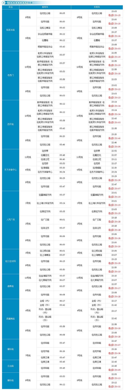 上海地铁14号线换乘详细线路图 沪16条地铁线换乘车站时刻表(10)