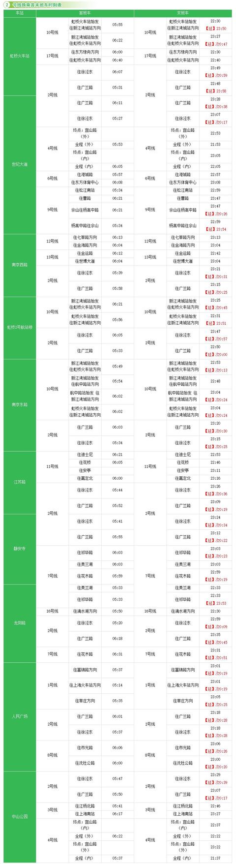 上海地铁14号线换乘详细线路图 沪16条地铁线换乘车站时刻表(4)