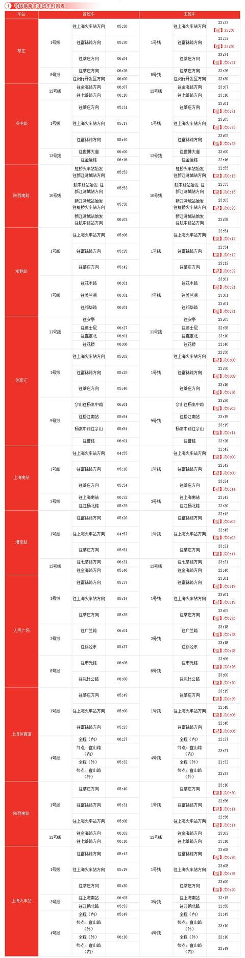 上海地铁14号线换乘详细线路图 沪16条地铁线换乘车站时刻表(3)