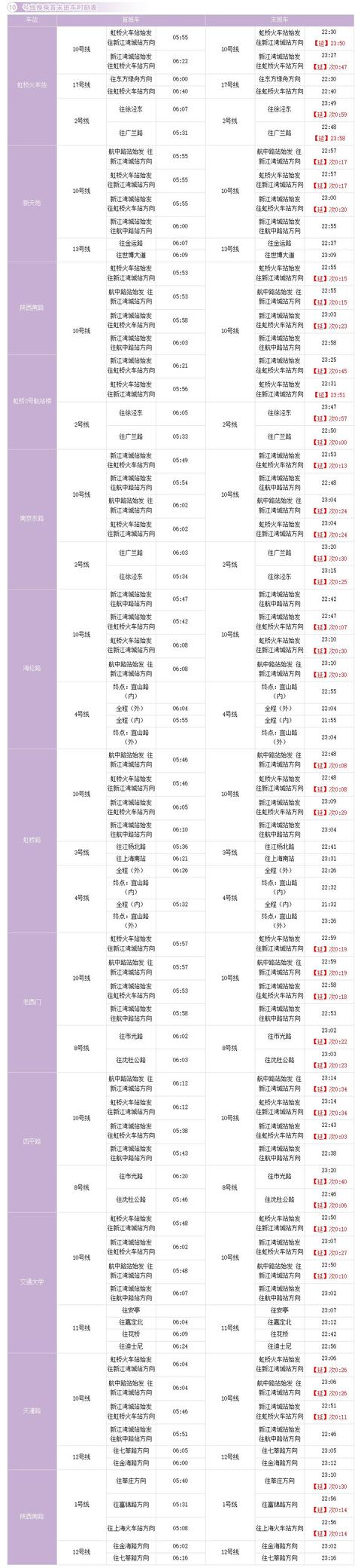 上海地铁14号线换乘详细线路图 沪16条地铁线换乘车站时刻表(12)